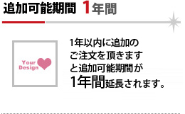 版の保存は1年間