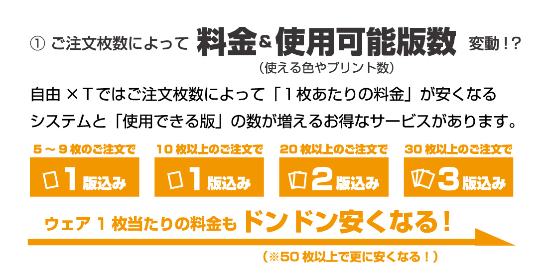 ”合計枚数でお得に作れる！”